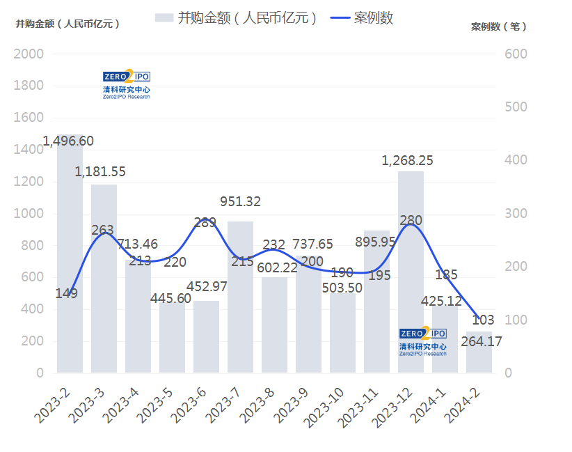 張勇加盟并購基金，并購市場(chǎng)的風(fēng)何時(shí)吹起來(lái)？
