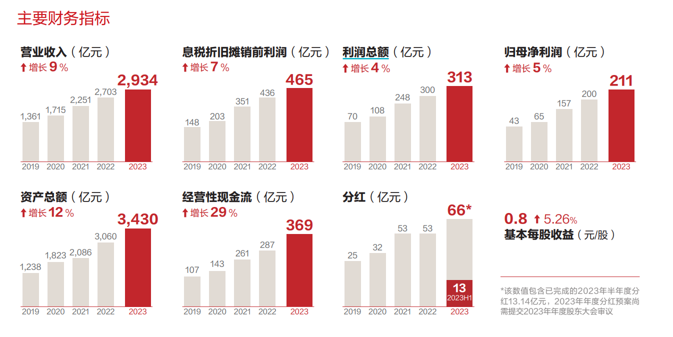 凈利與資本開(kāi)支雙創(chuàng  )歷史新高，紫金礦業(yè)全球買(mǎi)礦不止