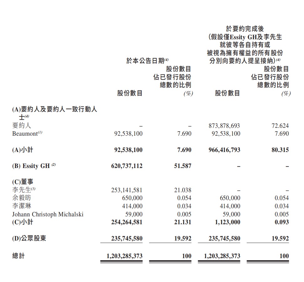 紙業(yè)巨頭維達國際私有化落定，新加坡金鷹集團261億港元收購