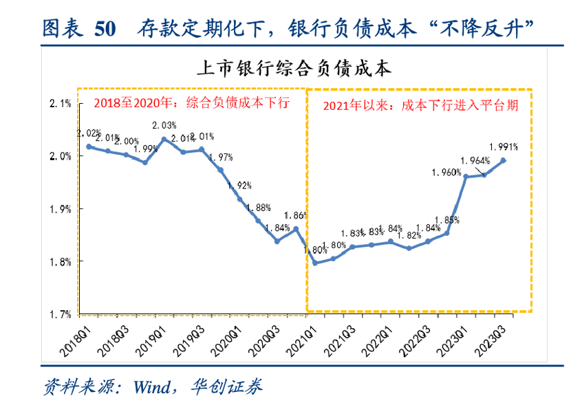 存款利率倒掛、智能通知存款關(guān)停，中小銀行壓降負債端成本
