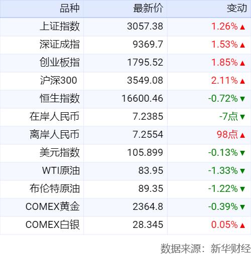 財政部、住房城鄉建設部印發(fā)《中央財政城鎮保障性安居工程補助資金管理辦法》