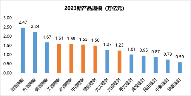 銀行理財公司，做大到做強的距離