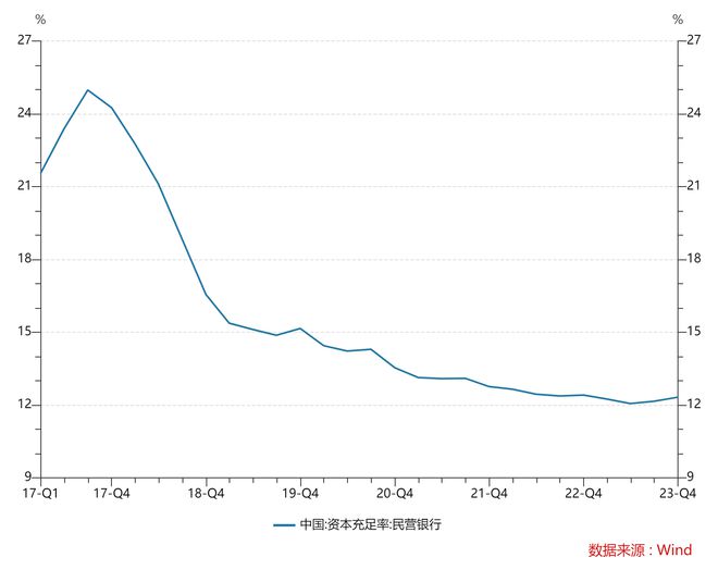 進(jìn)擊的民營(yíng)銀行：從零到2萬(wàn)億，十年尋路兩極分化